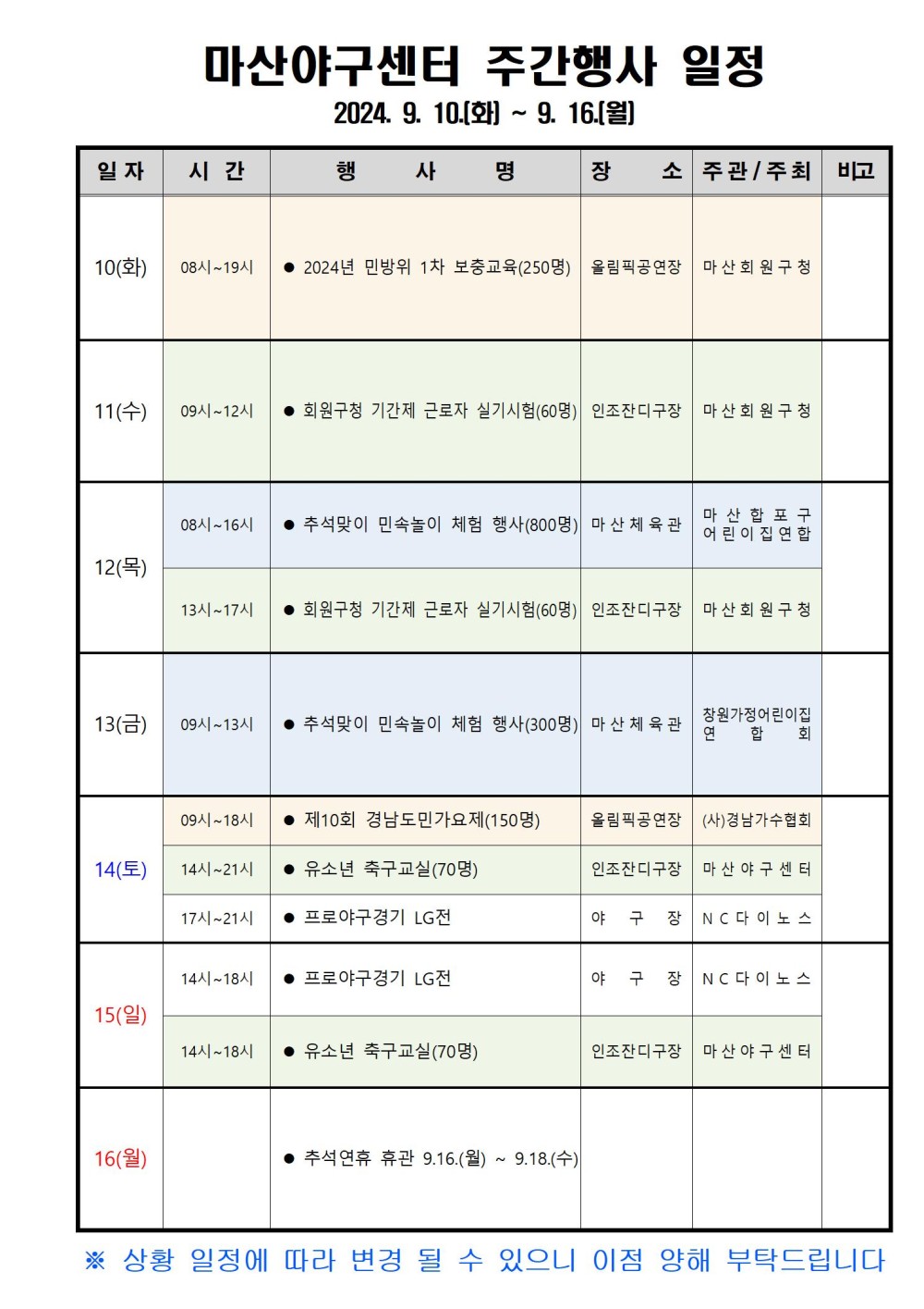 마산야구센터 주간행사 일정 -행사소식 2024. 9. 10.(화)~9.16.[월] - 채용정보 일자 시간 행 사 명 장 소주관/주최 비고 조직 시설안내지도 10(화) 08시~19시 • 2024년 민방위 1차 보중교육(250명) 올림픽공연장 마산회원구청 공단사보 11(수) 09시-12시 회원구청 기간제 근로자 실기시험(60명) 인조잔디구장 마산회원구청 08시~16시 추석맞이 민속놀이 체험 청사(800명) 마산체육관 마산합포구 어린이집연합 12(목) 13시~17시 회원구청 기간제 근로자 실기시험(60명) 인조잔디구장 마산회원구정 13(금) 09시~13시 추석맞이 민속놀이 체험 행사(300명) 마산체육관 장원가정어린이집 합 14(토) 09시-18시 14시~21시 • 제10회 경남도민가요제(150명) 유소년 축구교실(70명) 17시~21시 프로야구경기 LG전 올림픽공연장 (사)경남가수협회 인조잔디구장 마산야구센터 야구장 NC다이노스 14시~18시 프로야구경기 LG전 야구장 NC다이노스 15(일) 14시~18시 유소년 축구교실(70명) 인조잔디구장 마산야구센터 16(월) • 추석연휴 휴관 9.16.(월) ~ 9.18.(수) ※ 상황 일정에 따라 변경 될 수 있으니 이점 양해 부탁드립니다