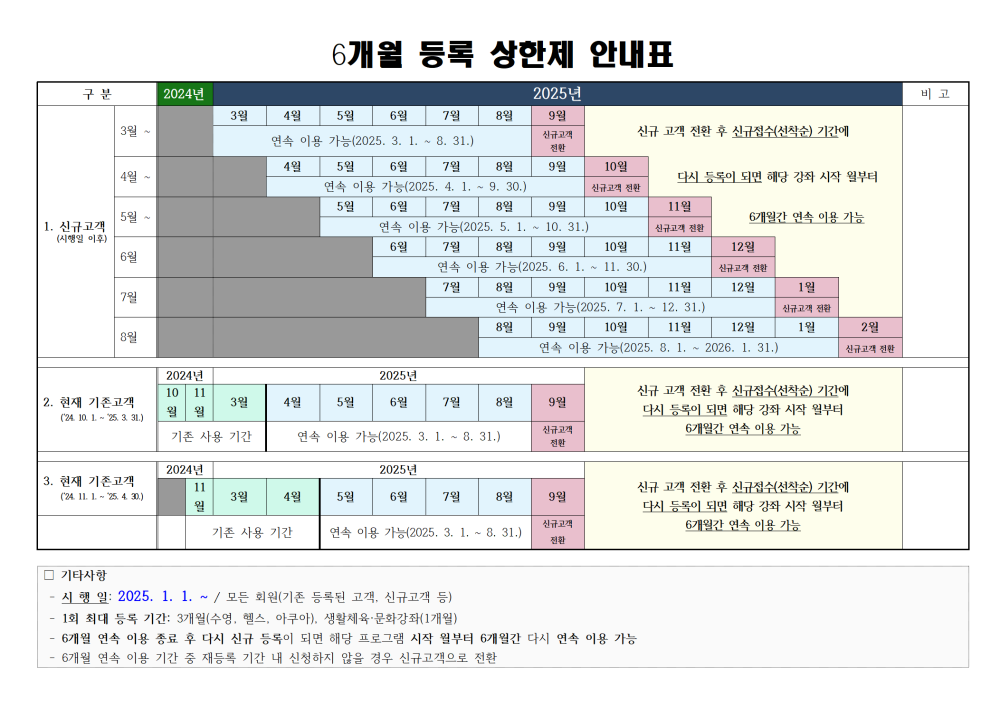 본문 내용 시작에 대체 텍스트 제공
