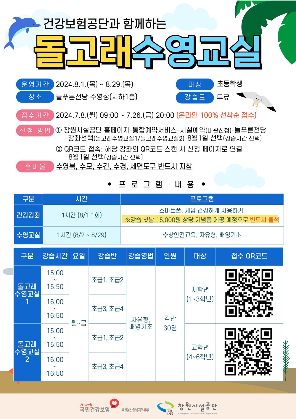 건강보험공단과 함께하는 돌고래수영교실 운영기간 2024. 8. 1.(목) ~ 8. 29.(목) 대상 초등학생 장소 늘푸른전당 수영장(지하1층) 강습료 무료 접수기간 2024. 7. 8.(월) 09:00 ~ 7. 26.(금) 20:00 (온라인 100% 선착순 접수) 신청방법 ① 창원시설공단 홈페이지-통합예약서비스-시설예약(대관신청)-늘푸른전당-강좌선택(돌고래수영교실1/돌고래수영교실2)-8월1일 선택(강습시간 선택) ② QR코드 접속: 해당 강좌의 QR코드 스캔 시 신청 페이지로 연결 -8월1일 선택(강습시간 선택) 준비물 수영복, 수모, 수건, 수경, 세면도구 반드시 지참 ●프로그램 내용● 구분 시간 프로그램 건강강좌 1시간(8/1 1회) 스마트폰, 게임 건강하게 사용하기 ※ 강습 첫날 15,000원 상당 기념품 제공 예정으로 반드시 출석 수영교실 1시간(8/2 ~ 8/29) 수상안전교육, 자유형, 배영기초 구분 강습시간 요일 강습반 강습영법 인원 대상 접수 QR코드 돌고래수영교실1 15:00~15:50 월~금 초급1, 초급2 자유형, 배영기초 각반 30명 저학년(1~3학년) 16:00~16:50 월~금 초급3, 초급4 자유형, 배영기초 각반 30명 저학년(1~3학년) 돌고래수영교실2 15:00~15:50 월~금 초급1, 초급2 자유형, 배영기초 각반 30명 고학년(4~6학년) 16:00~16:50 월~금 초급3, 초급4 자유형, 배영기초 각반 30명 고학년(4~6학년)