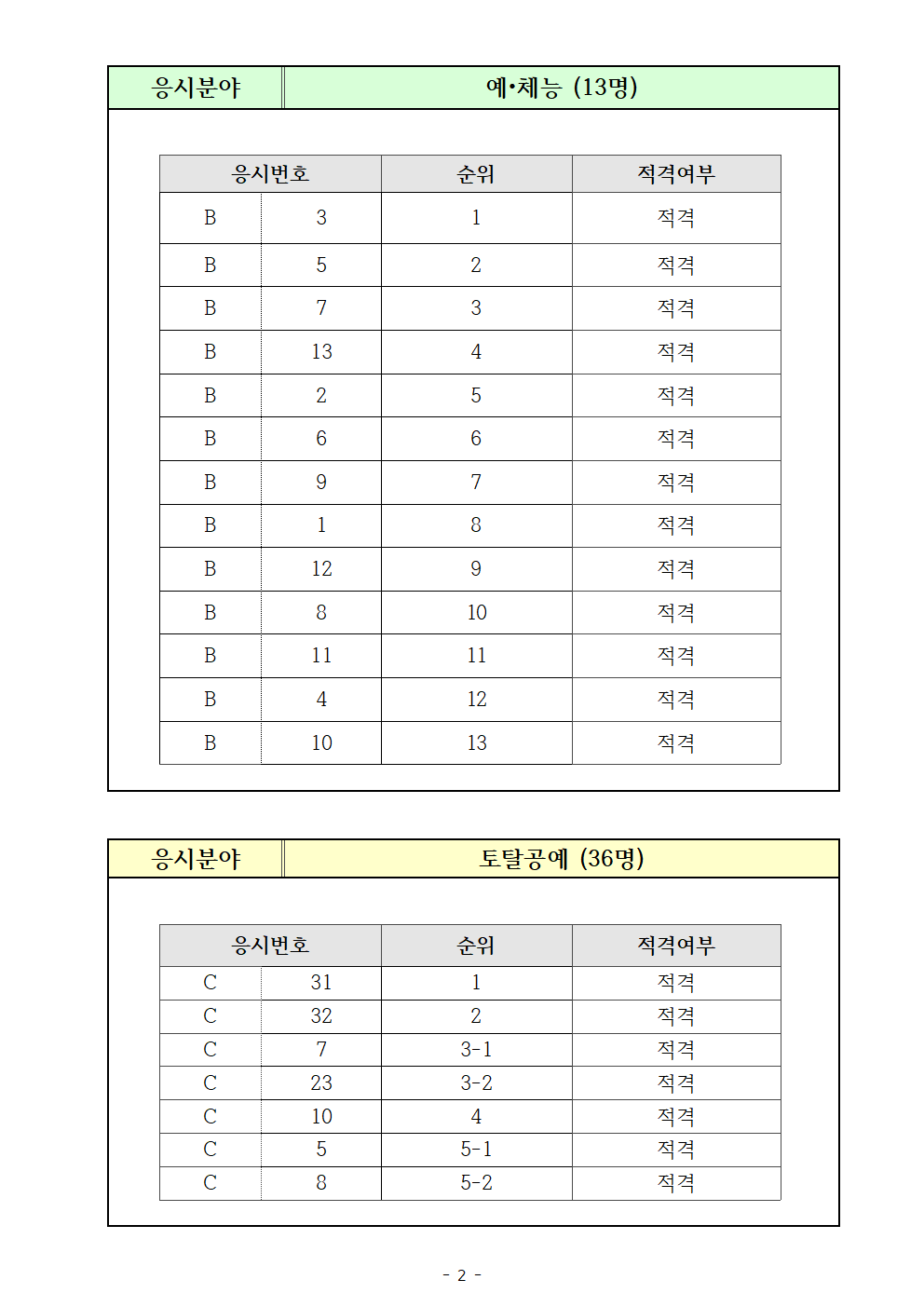 [우리누리청소년문화센터]2023년도 청소년활동 강사인력풀 합격자 공고_3