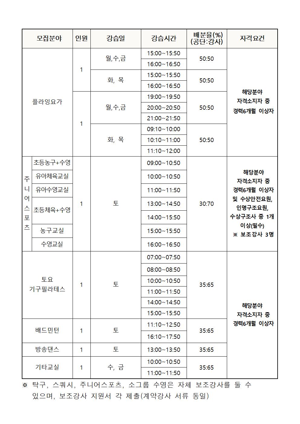 [의창스포츠센터] 2025년 프로그램 도급강사 모집공고_4
