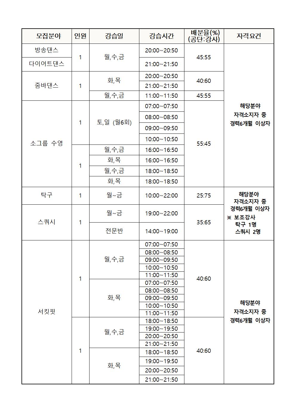 [의창스포츠센터] 2025년 프로그램 도급강사 모집공고_2