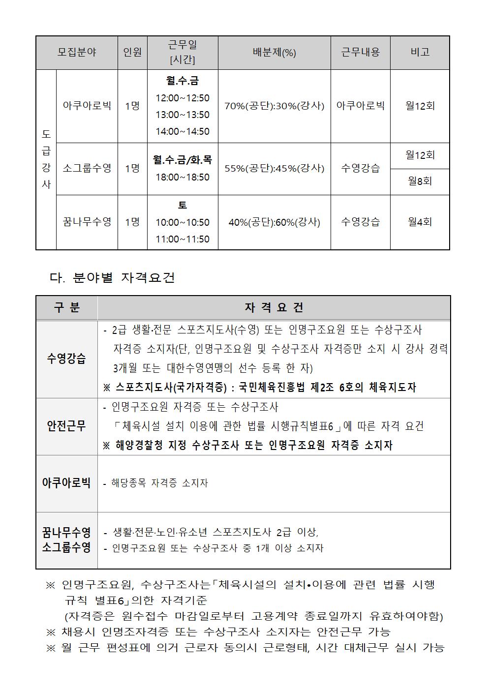 [우리누리청소년문화센터] 수영장 기간제(초단시간)근로자 및 도급강사 채용 공고_2