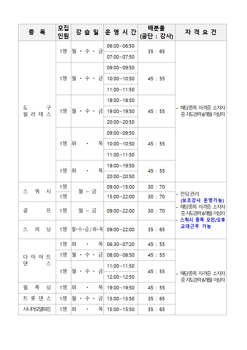 (마산합포스포츠센터)2025년 프로그램 도급강사 공개모집 공고_2