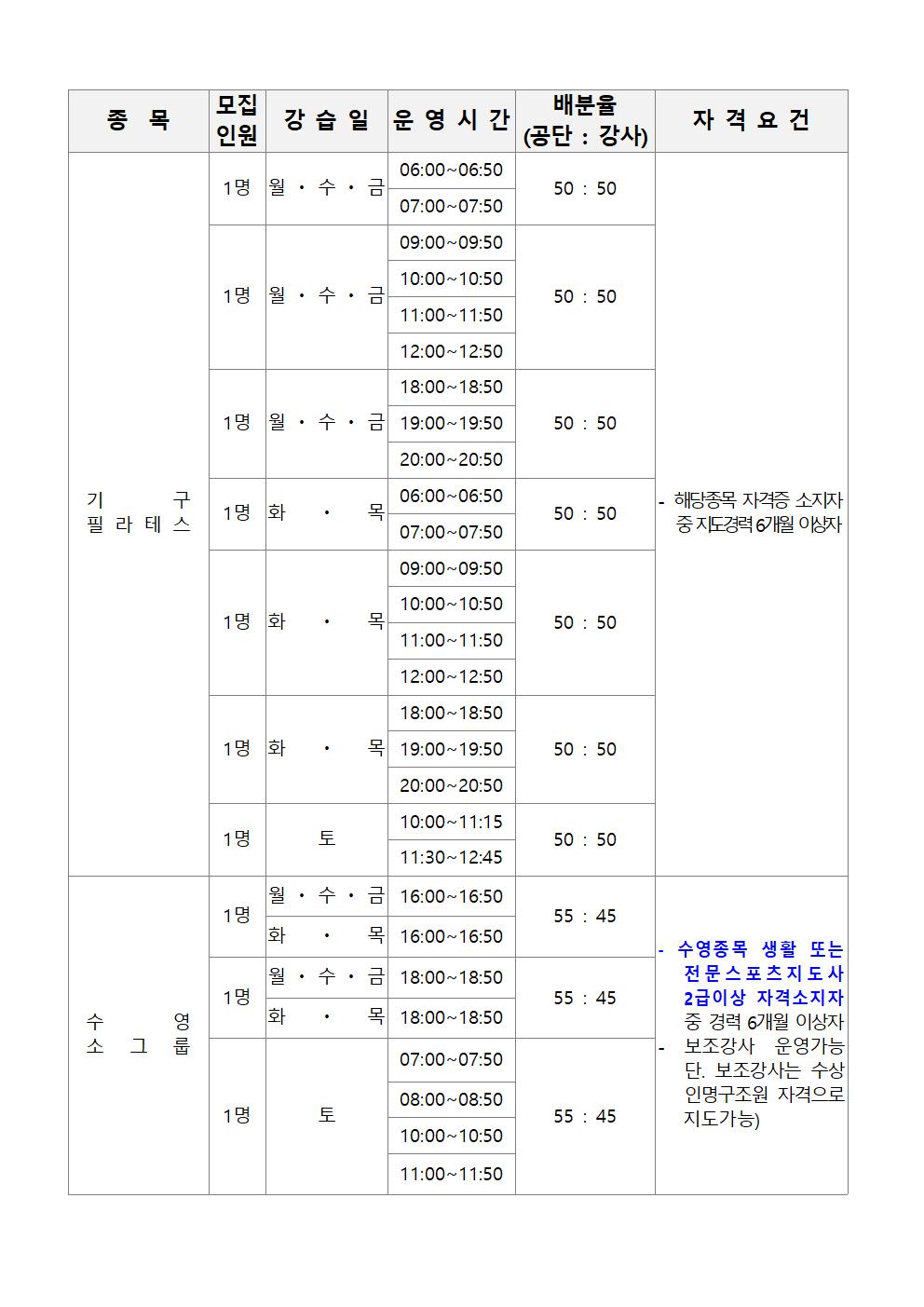 (마산합포스포츠센터)2025년 프로그램 도급강사 공개모집 공고_3