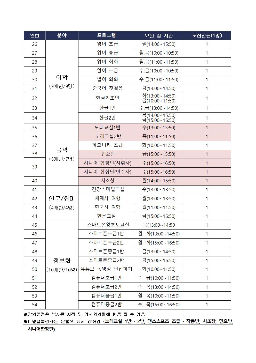 [마산합포노인복지관]2023년 사회교육 및 경로당 프로그램 강사 모집 공고_5