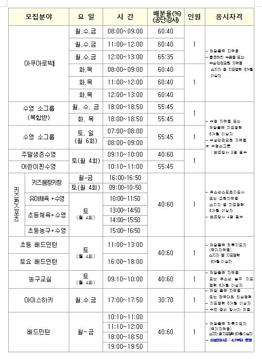 성산스포츠센터 2020년 도급강사 모집 공고_2