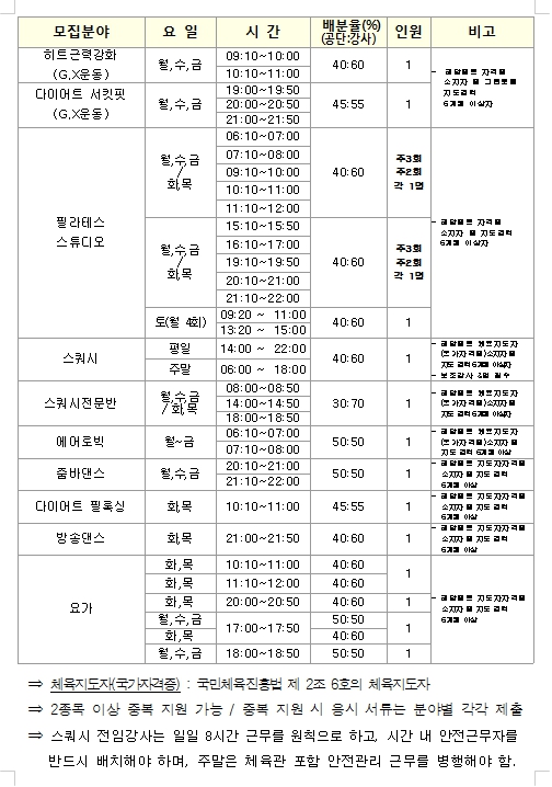 성산스포츠센터 2020년 도급강사 모집 공고_3