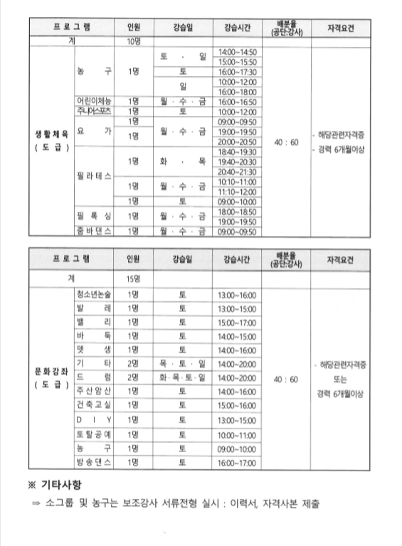 우리누리청소년문화센터 2020년도급강사 모집 공고_4
