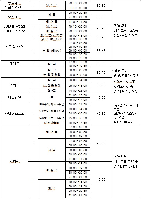[의창스포츠센터]2020년 프로그램 도급강사 모집 공고_2