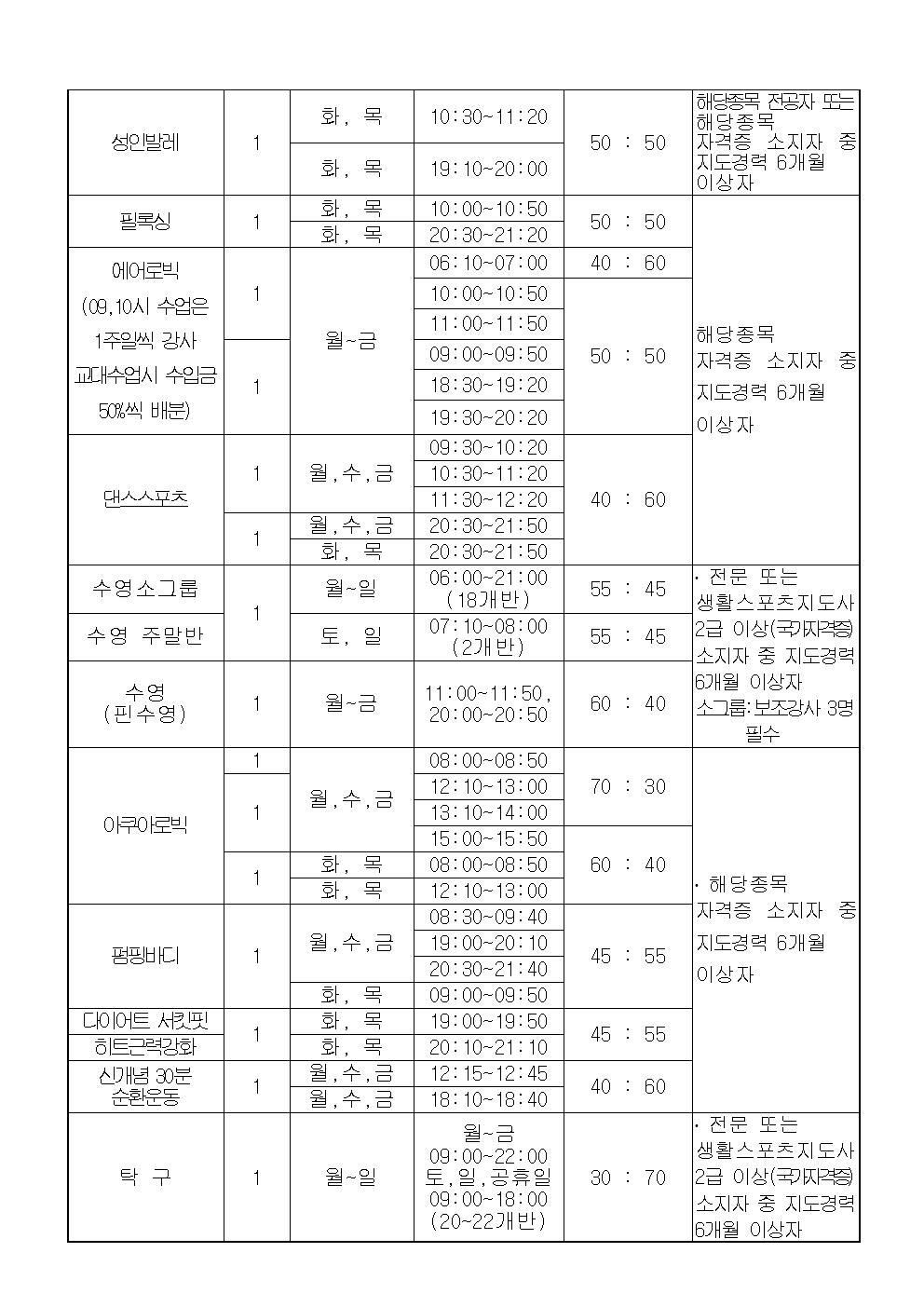 [시민생활체육관] 2020년도 프로그램 도급강사 모집 공고 _3