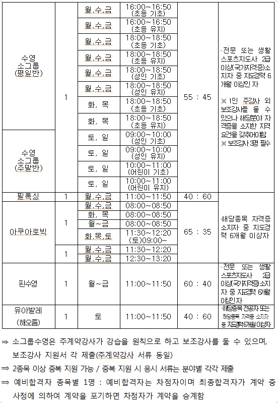 [창원실내수영장]2020년 프로그램 도급강사 모집 공고_2