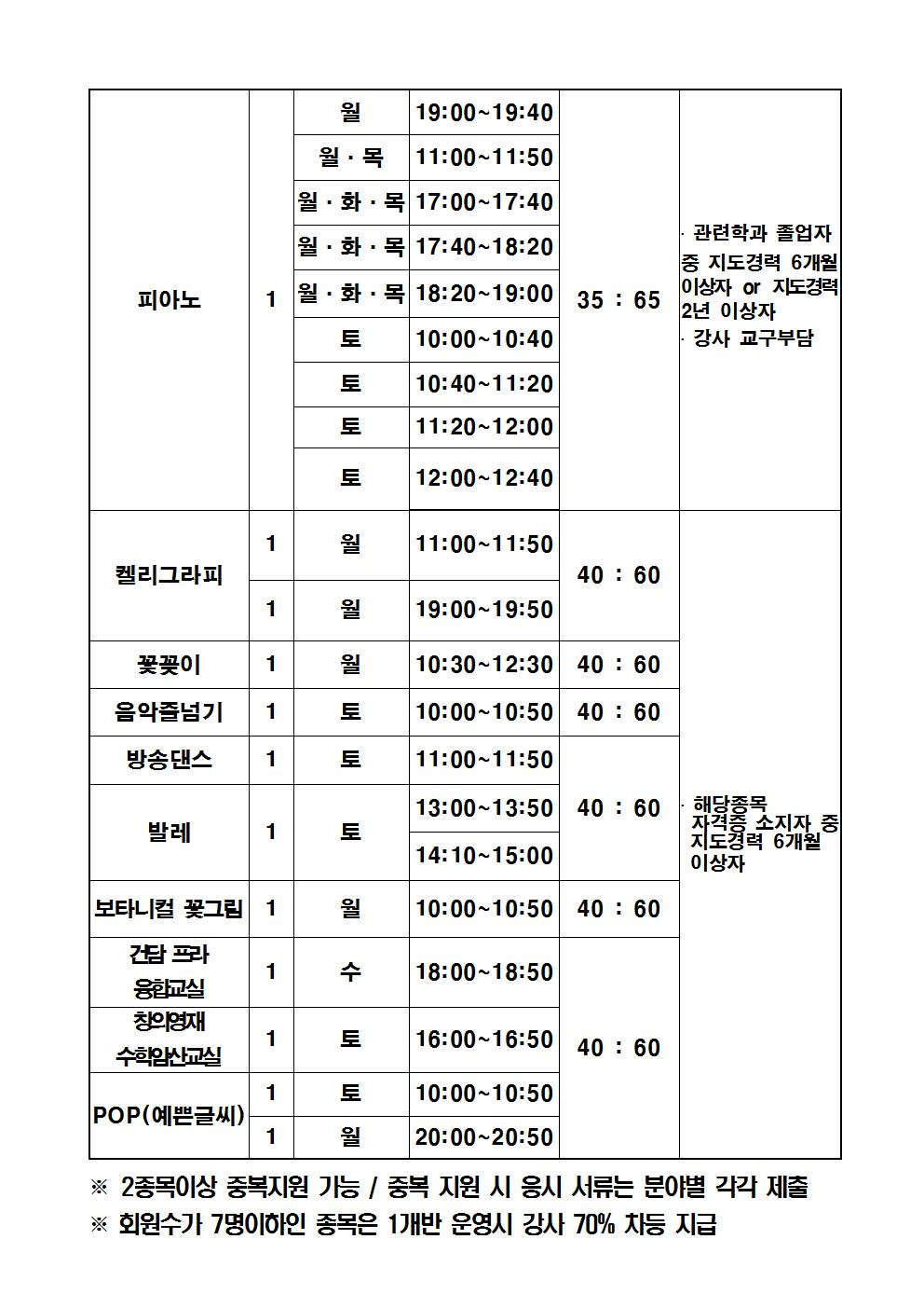 [시민생활체육관] 문화교실 도급강사 채용 공고_3