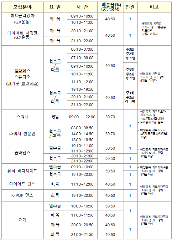  [내서스포츠센터] 프로그램 도급강사 모집공고 _2