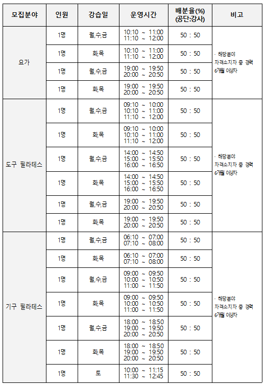 [마산합포스포츠센터] 생활체육 프로그램 도급강사 모집_2