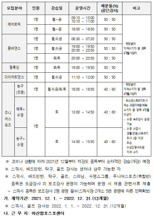 [마산합포스포츠센터] 생활체육 프로그램 도급강사 모집_3
