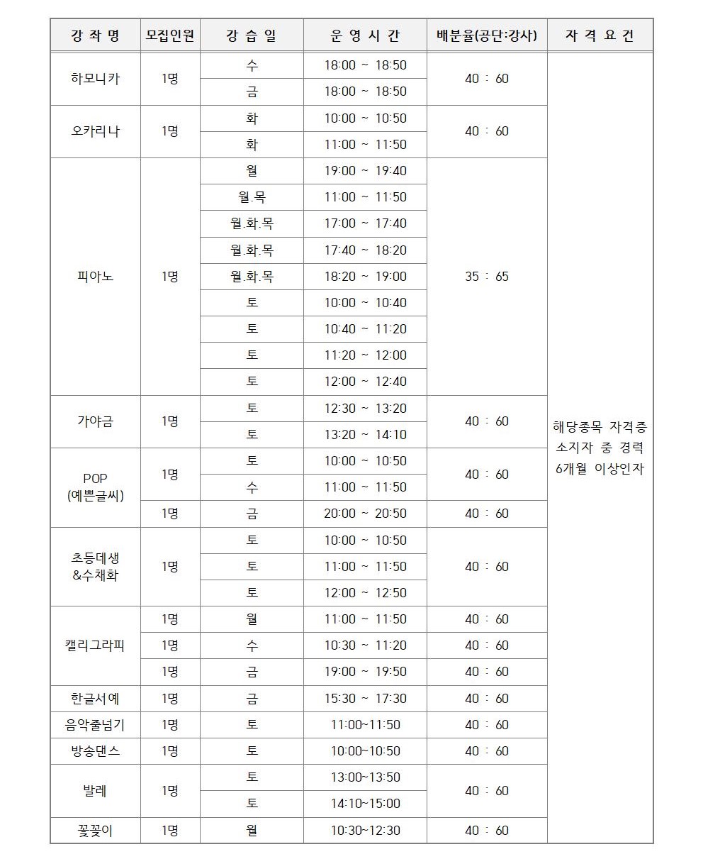 [시민생활체육관] 2022년 문화체육 도급강사 채용 공고_2