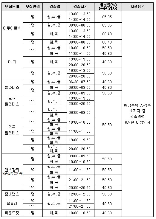 [진해국민체육센터]2022년 생활체육 도급강사 모집 공고_2
