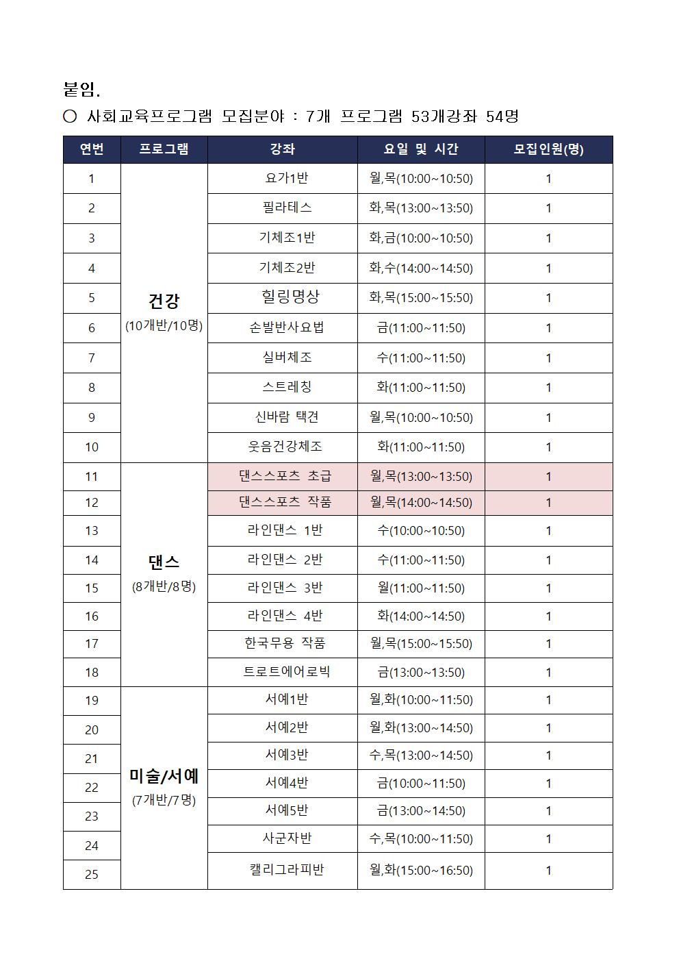 [마산합포노인복지관] 2022년 사회교육 및 경로당프로그램 강사 모집 공고_4