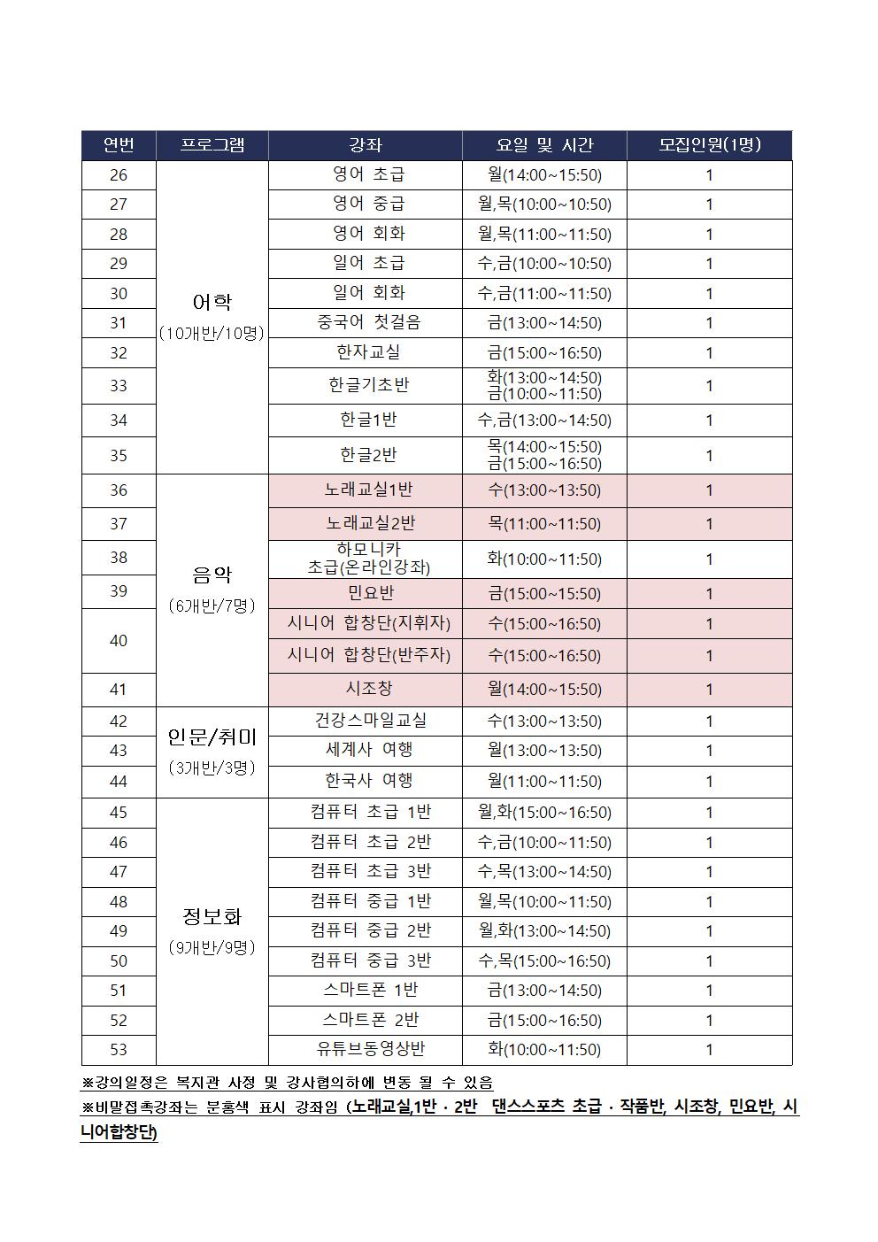 [마산합포노인복지관] 2022년 사회교육 및 경로당프로그램 강사 모집 공고_5