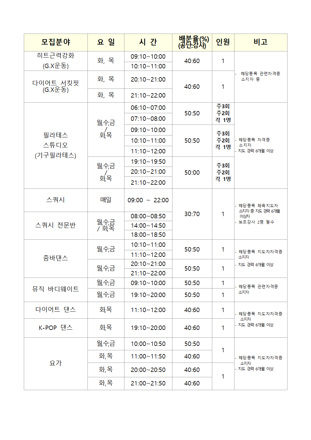 [내서스포츠센터]도급강사 공개경쟁 모집공고_2