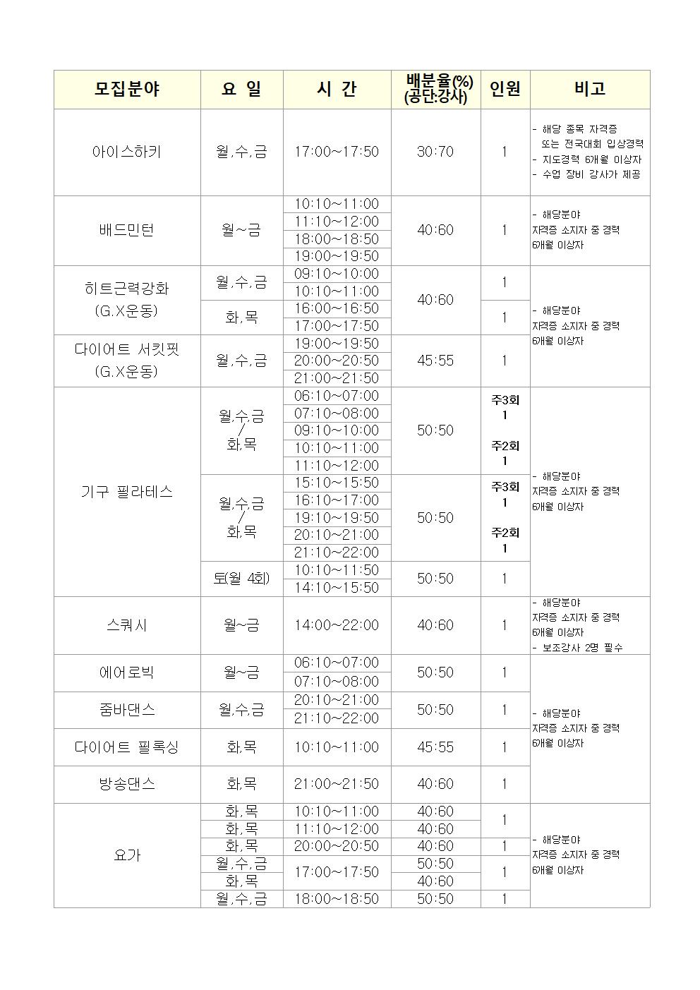 [성산스포츠센터] 2022년 프로그램 운영 도급강사 모집 공고_2