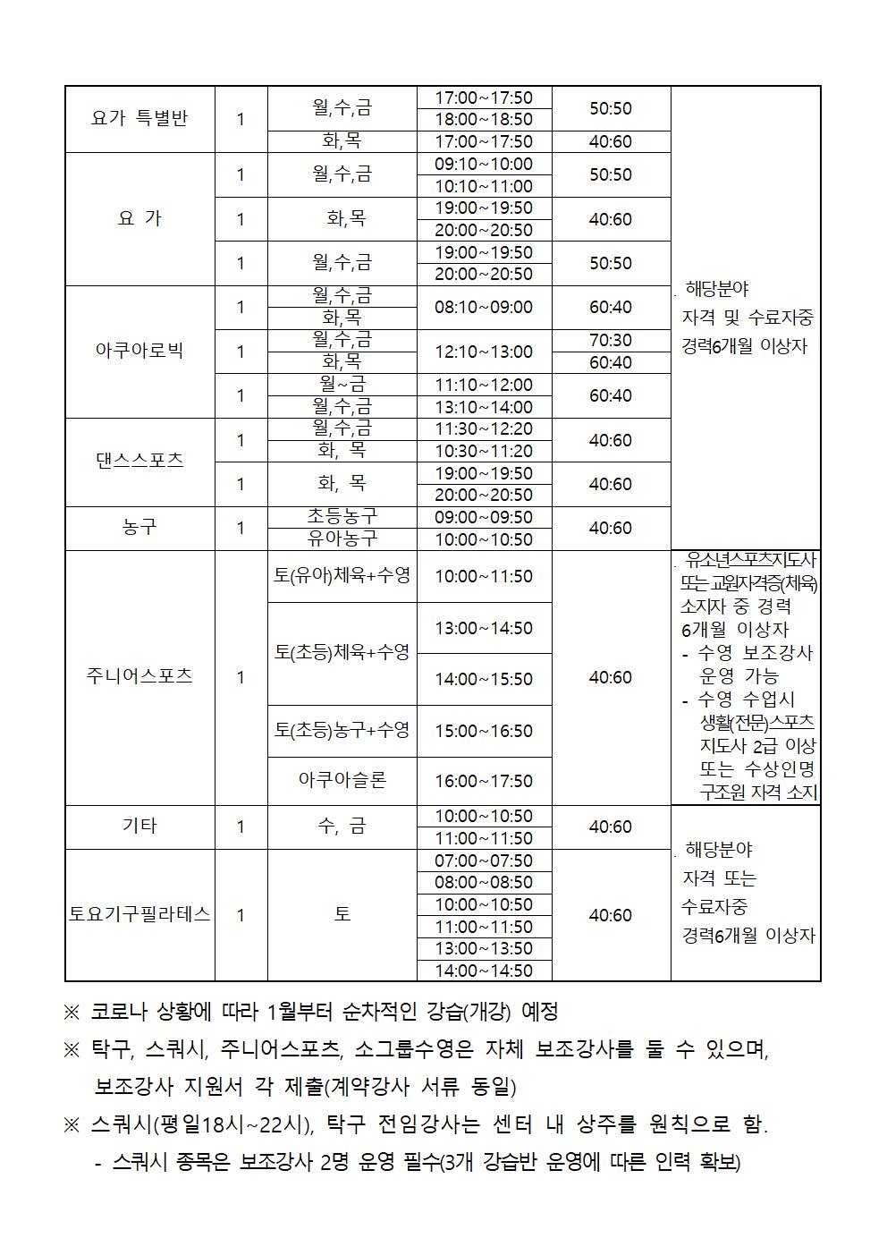 [의창스포츠센터] 2022년 프로그램 운영 도급강사 모집 공고 _4