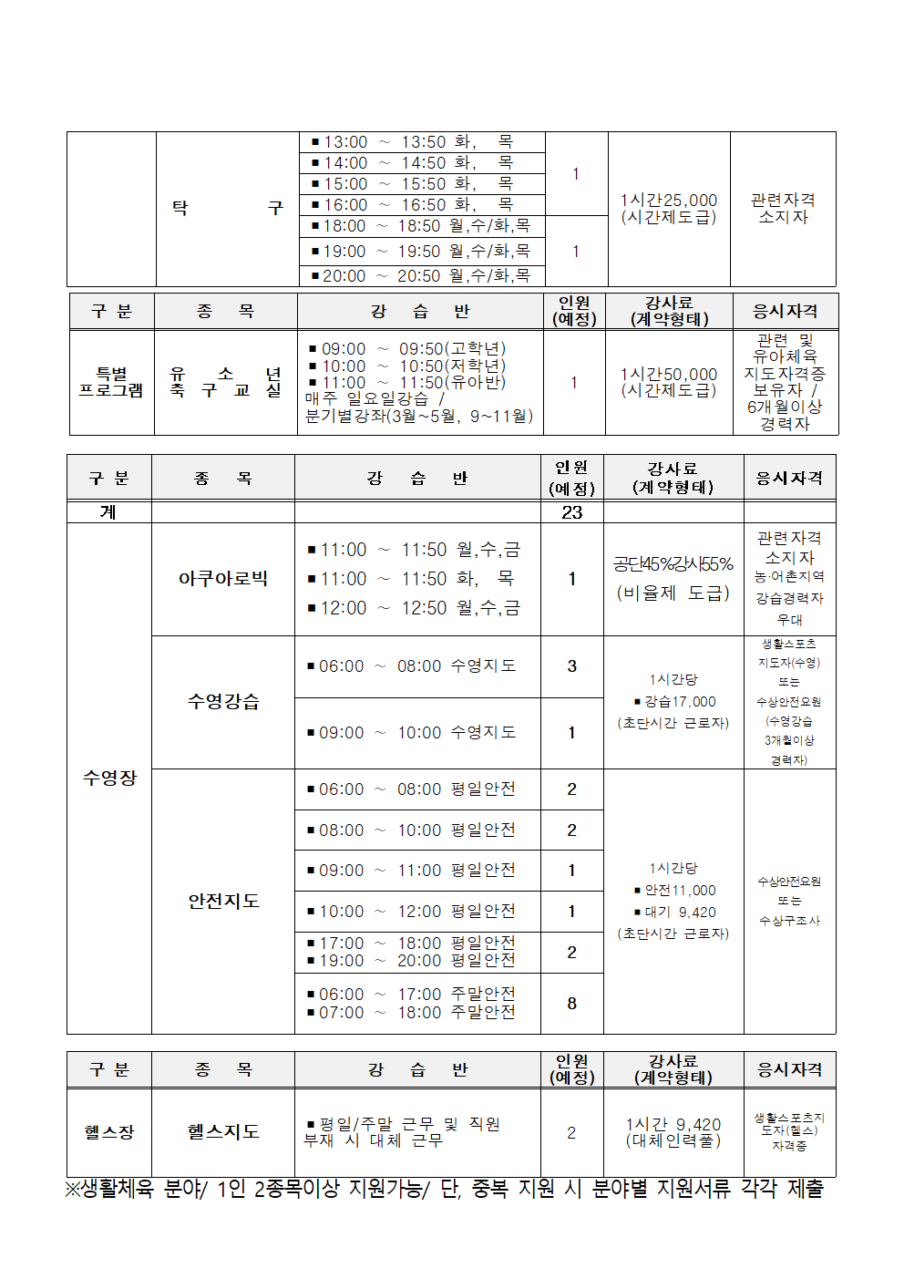 [진동종합복지관]2022년 생활체육 프로그램 운영인력 공개모집 공고_2