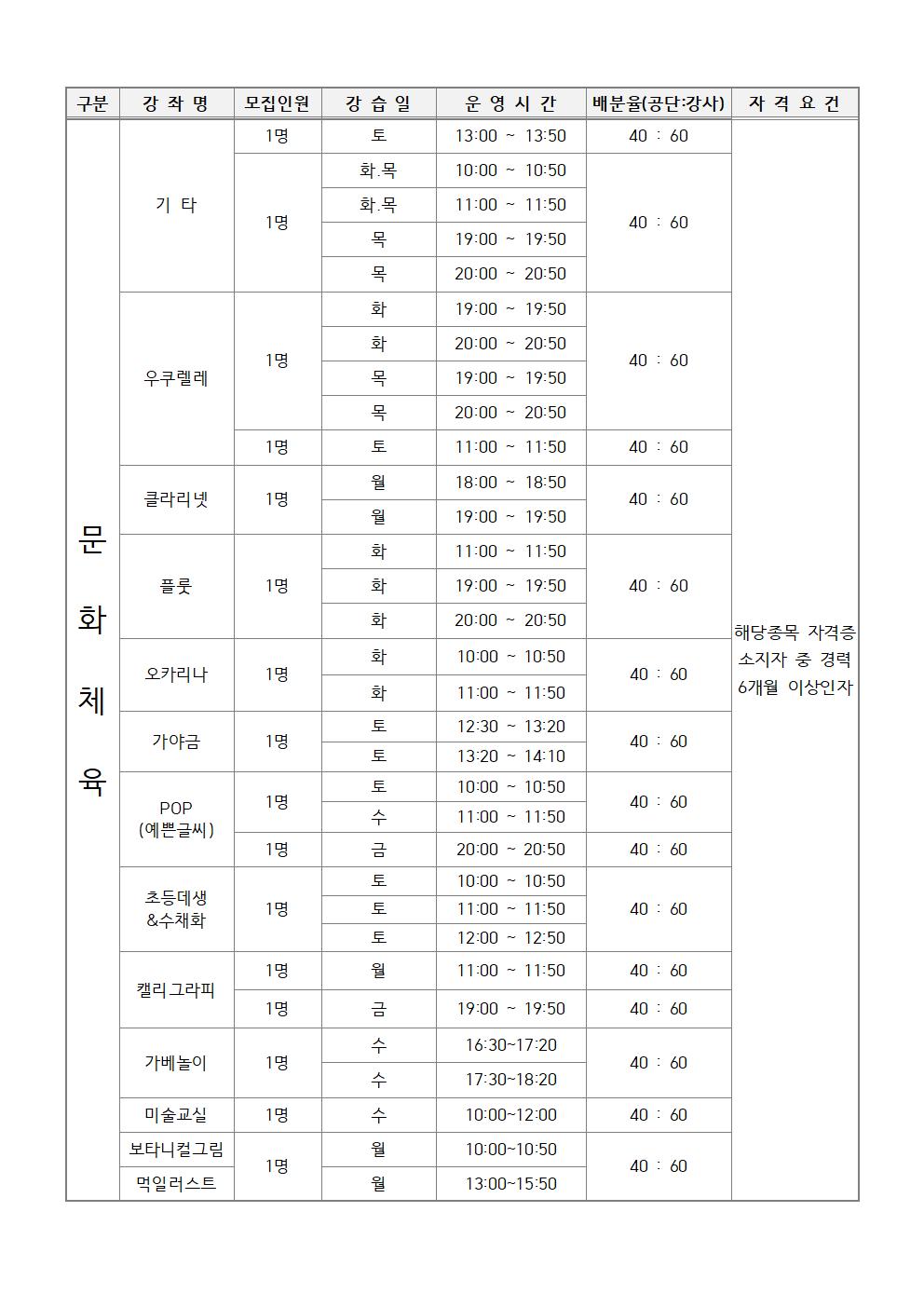  [시민생활체육관] 2022년  도급강사 채용 재공고_2