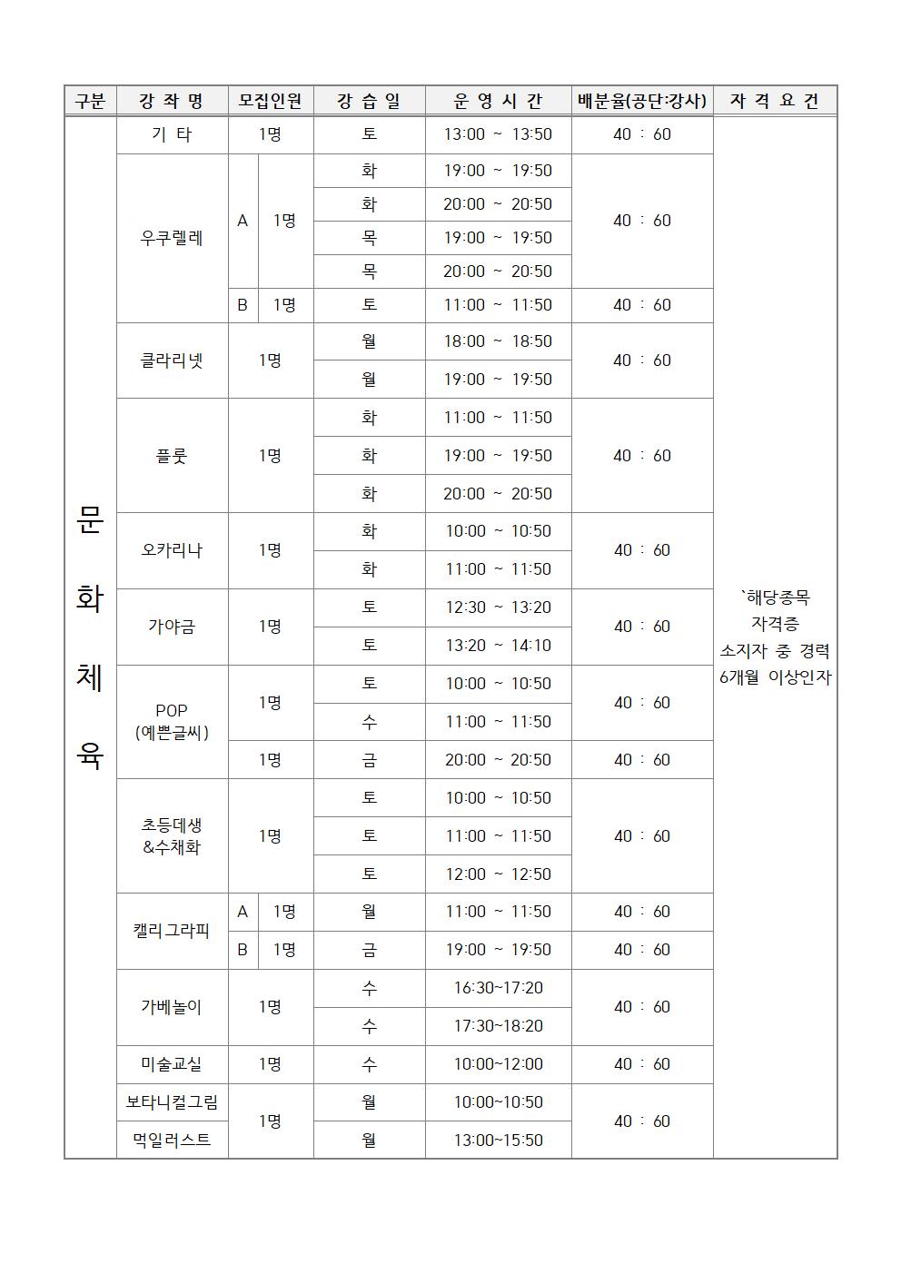 [시민생활체육관] 2022년 도급강사 채용 재공고_2