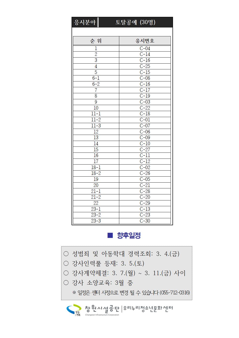 [우리누리청소년문화센터] 2022년 청소년활동  강사인력풀 합격자 공고 _4