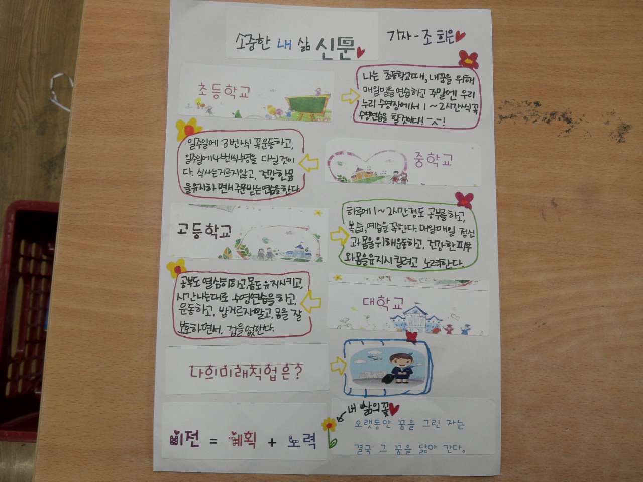 중앙초등학교 5학년 미래신문만들기 이모저모 _10